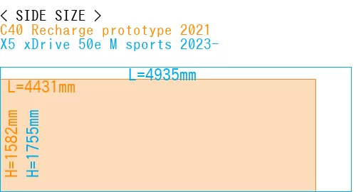 #C40 Recharge prototype 2021 + X5 xDrive 50e M sports 2023-